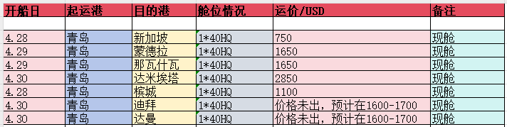 特價(jià)倉(cāng)位 